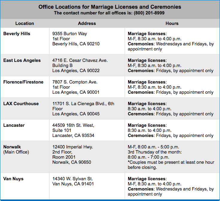 Marriage License - Clerk Offices